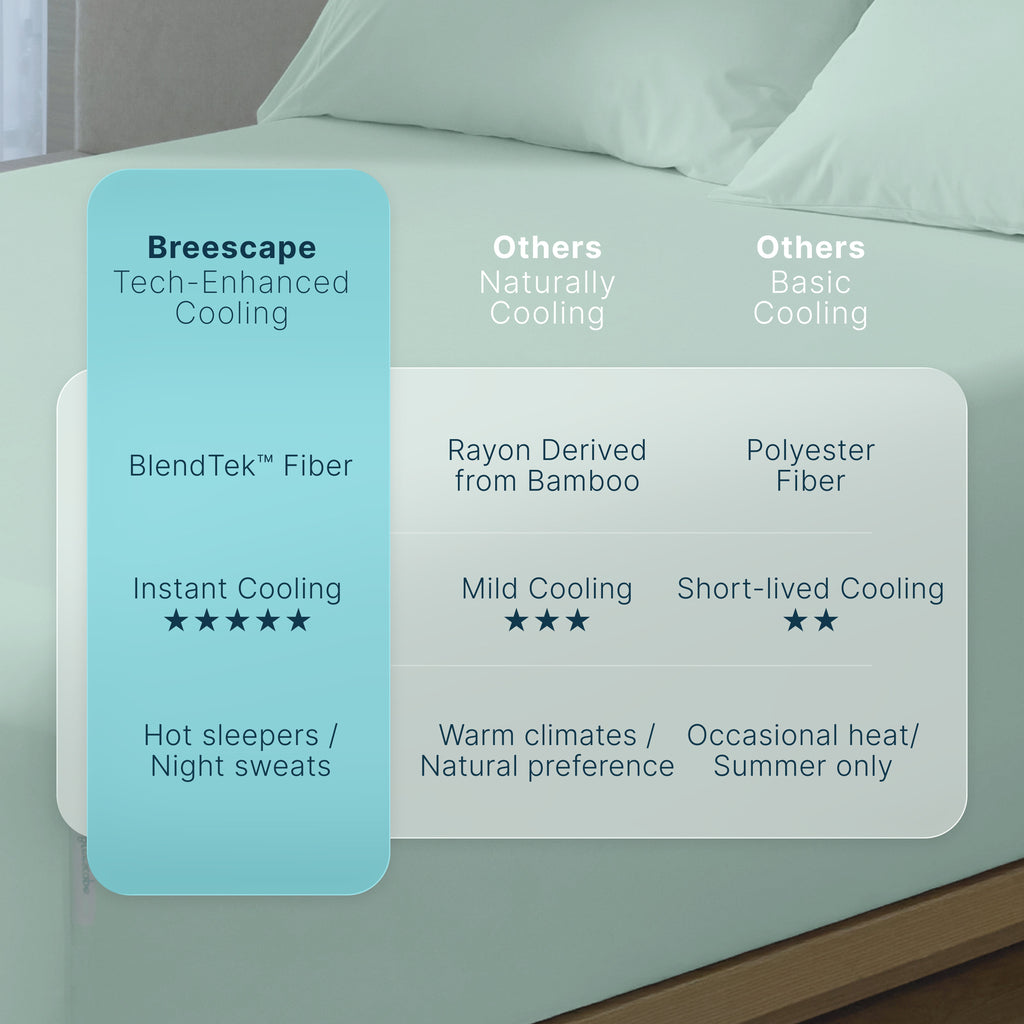 Breescape® Cooling Fitted Sheet