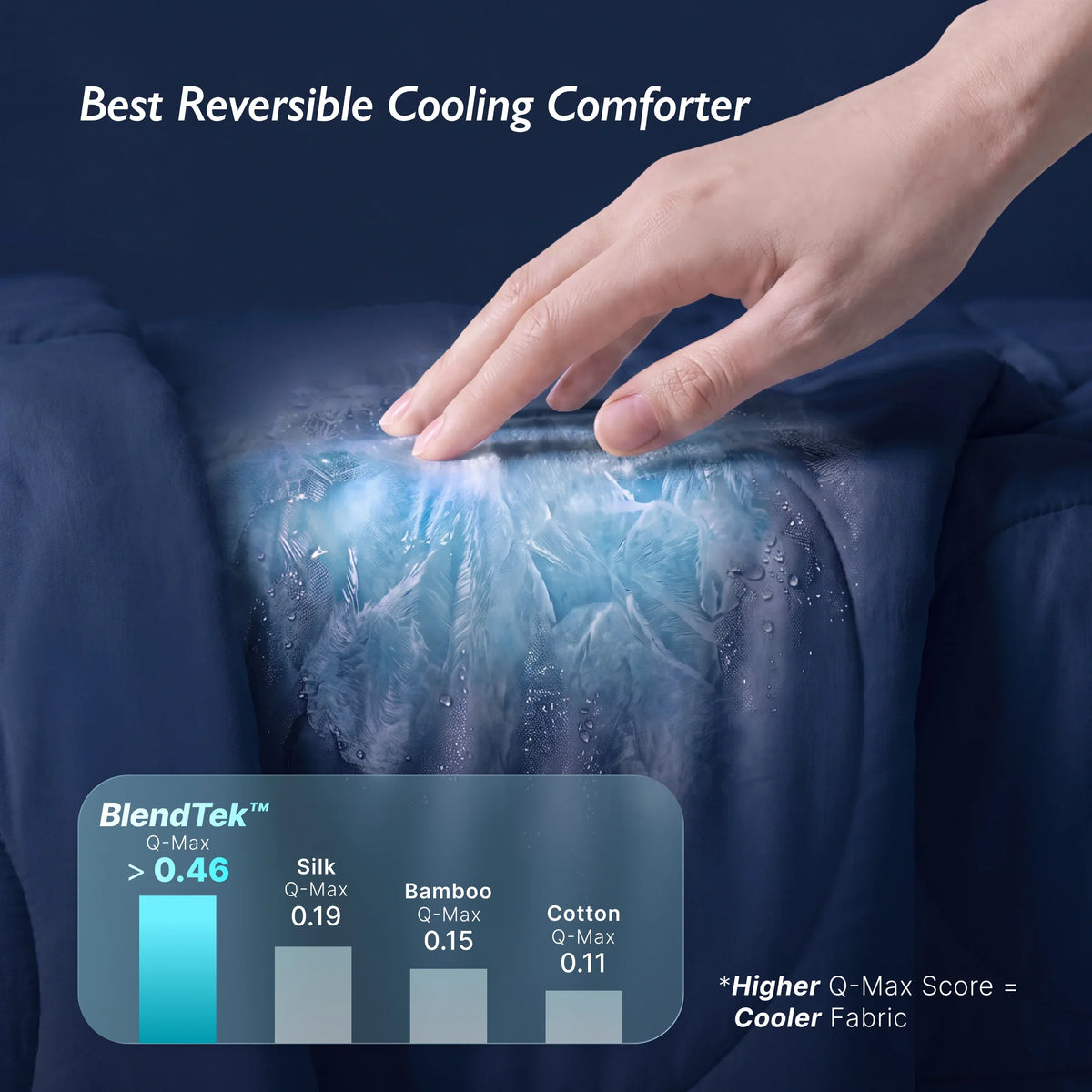 Breescape® Cooling Comforter Blanket