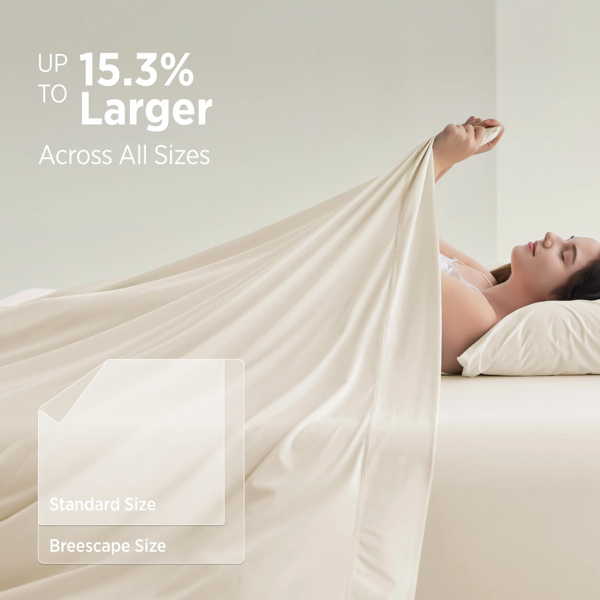 Breescape cooling sheets are 15.3% larger than standard sizes, offering superior comfort for hot sleepers.