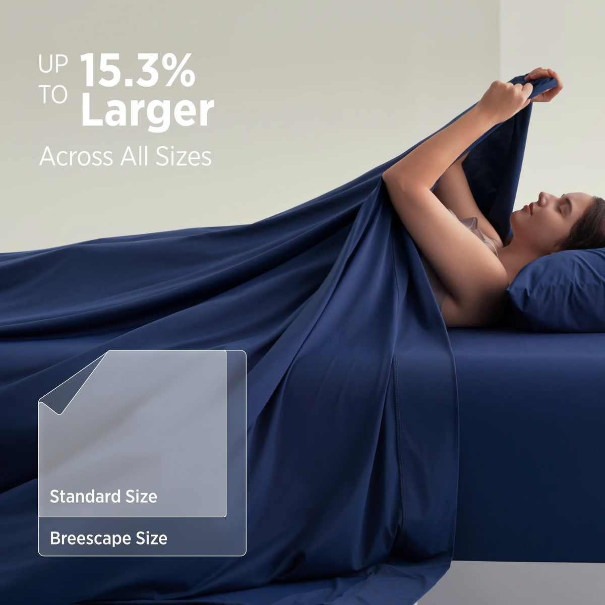 Twilight blue Breescape cooling sheets: "Up to 15.3% Larger" than standard sizes. Side-by-side size comparison shown.